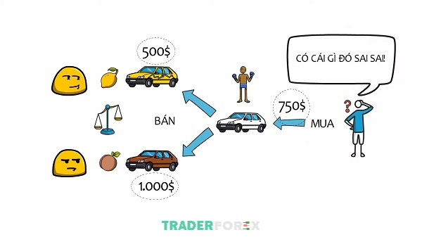 Những chiếc bẫy vô hình của người bán dành cho người mua