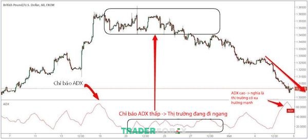 adx-la-gi-1 ADX là viết tắt của "Average Directional Index" và là một công cụ kỹ thuật quan trọng