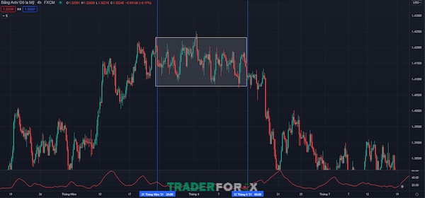 adx-la-gi-17 Trader cần biết thời điểm tạm dừng giao dịch và quan sát thị trường