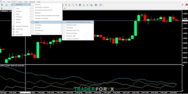 adx-la-gi-4 Trader có thể dễ dàng kích hoạt chỉ báo ADX trên nền tảng MT4