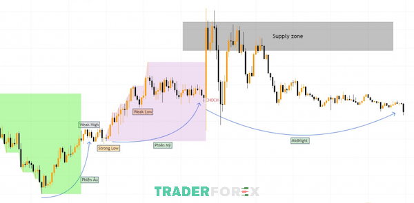 asian-kill-zone-11 Biểu đồ cặp tiền GBP/USD tại khung M5