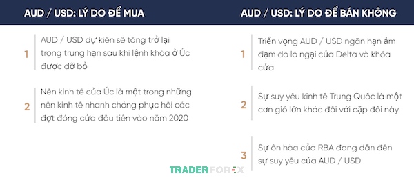 audusd-la-gi-7 Triển vọng tăng trưởng của cặp tỷ giá AUD/USD