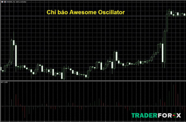 Công thức tính Awesome Oscillator cụ thể