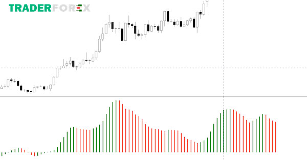 Giải đáp những thắc mắc liên quan đến Awesome Oscillator