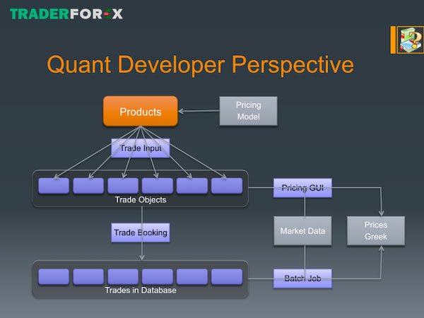 backtest-la-gi-10 Quant DEVELOPER từ QuantHouse