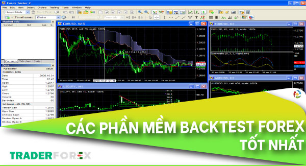 backtest-la-gi-13 Phần mềm Backtesting hiệu quả nhất trên thị trường