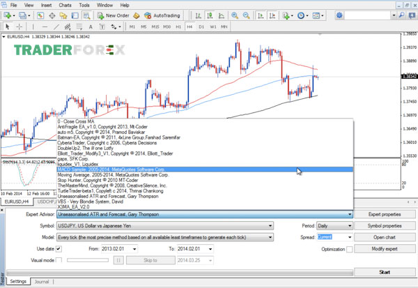 backtest-la-gi-26 Đặc điểm Backtesting trên MT4