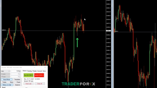 backtest-tradingview-1 Giá tiếp tục được đẩy lên
