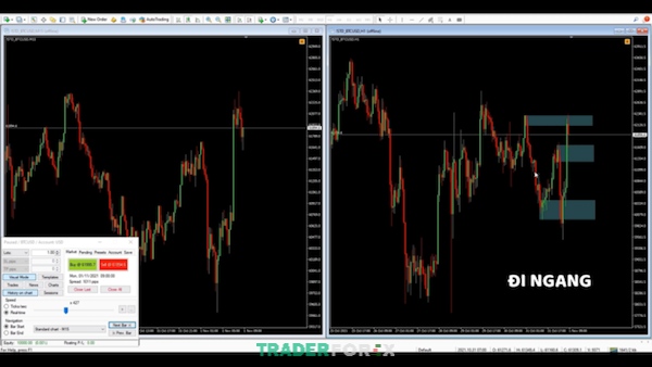 backtest-tradingview-13 Xu hướng đi ngang tại khung H1