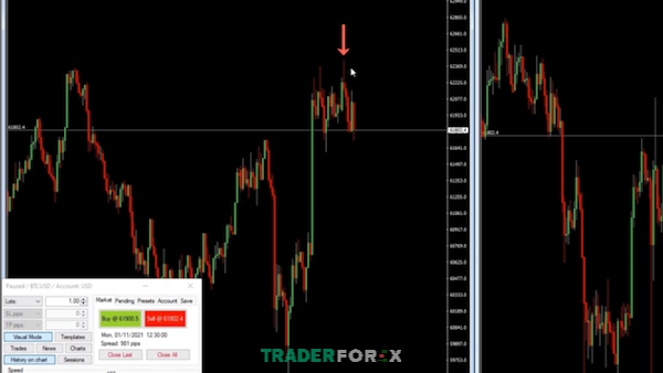 backtest-tradingview-16 Phe bán lao vào vùng râu nến và đẩy giá đi xuống