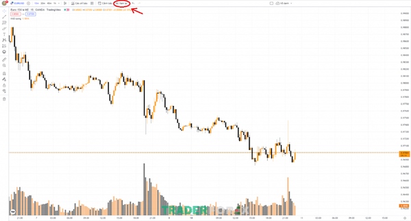 backtest-tradingview-18 Tính năng Bar Replay của Backtest Tradingview