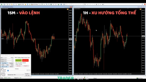 backtest-tradingview-19 Khung thời gian 15m và khung thời gian 1h