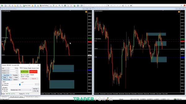backtest-tradingview-2 Quan sát giá chạy và dịch chuyển Stop Loss