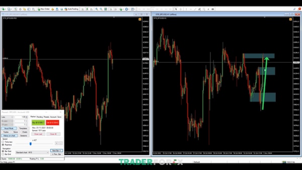 backtest-tradingview-3 Giá xuống sau khi chạy Backtest và rồi lại lên