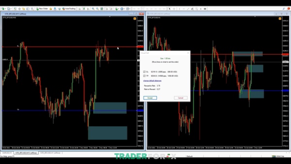 backtest-tradingview-5 Cách để vào lệnh bán