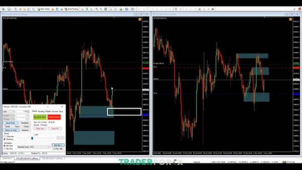backtest-tradingview-8 Canh chốt quanh vùng