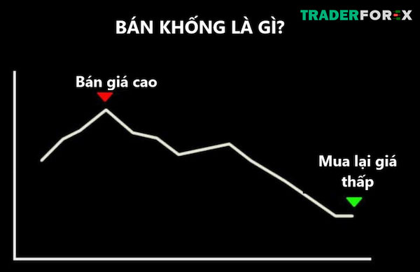 Những đặc điểm cần lưu ý về bán khống 