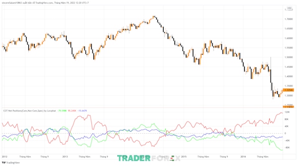 bao-cao-cot-5 Chỉ báo COT được kết hợp với tradingview để trader dễ dàng tiếp cận