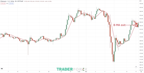 bat-dao-roi-1 Kết hợp với đường trung bình động MA để có quyết định giao dịch tốt hơn khi bắt dao rơi