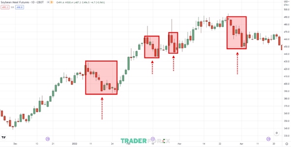 bat-dao-roi-10 Các vùng giảm giá như hình có phải là “bắt dao rơi” hay không?