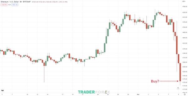 bat-dao-roi-12 Chúng ta nên mua hay không trong tình huống này?
