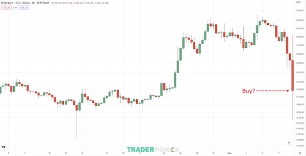 bat-dao-roi-15 Có nên mua ở vị trí này?