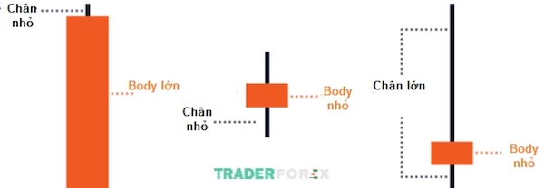 bat-dao-roi-8 Lưu ý cần đọc hiểu được các nến như hình