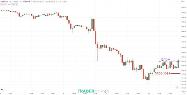 bat-dao-roi-9 Vào lệnh và đặt stop loss thích hợp