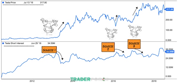 Bear Trap có thể tạo động lực khiến bán non hình thành