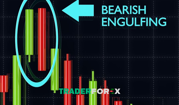 Dấu hiệu nhận biết nến Bearish Engulfing
