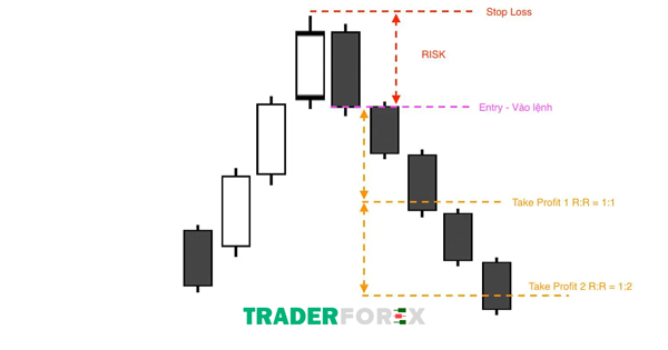 Stop Loss - Cắt lỗ