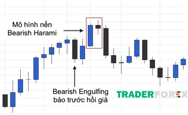 bearish-harami-1 Hồi báo giả