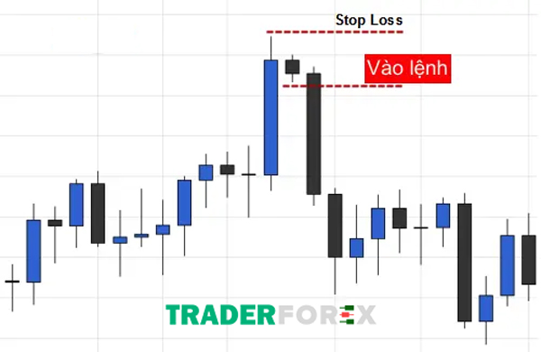 bearish-harami-3 Vào lệnh Stop Loss khi gặp mẫu nến Harami