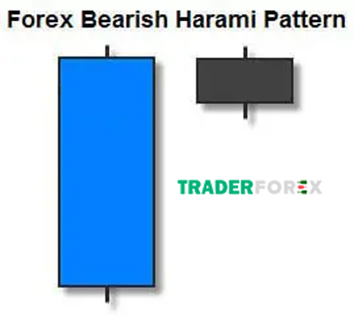 bearish-harami-4 Điểm khác biệt lớn nhất của nến Harami khi giao dịch trên thị trường ngoại hối