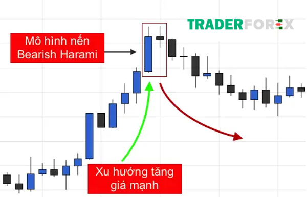 bearish-harami-5 Mô hình Bearish Harami thực tế
