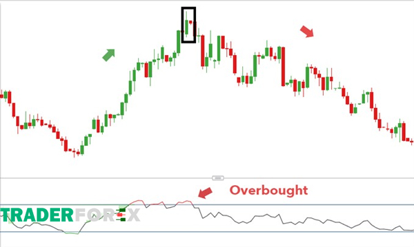 bearish-harami-6 Một số lưu ý cần biết khi giao dịch với mô hình Bearish Harami