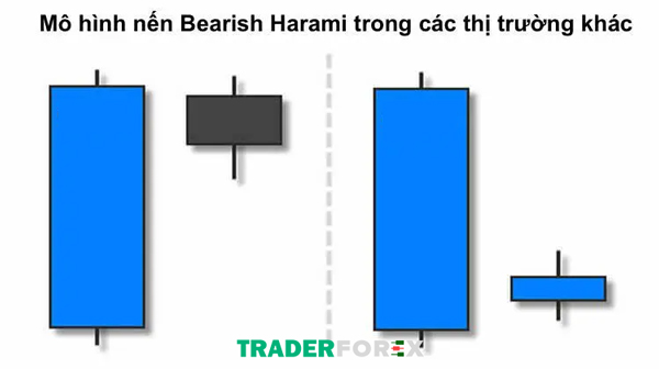 bearish-harami-7 Mô hình Bearish Harami