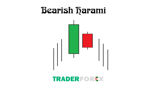 bearish-harami-8 Cách giao dịch với mô hình nến Bearsh Harami