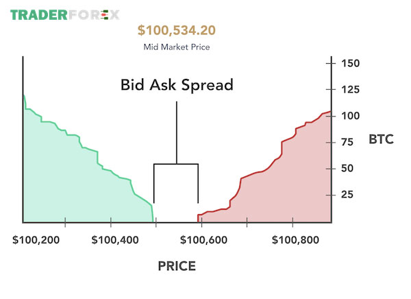 bid-ask-la-gi-5 Bid-Ask Spread