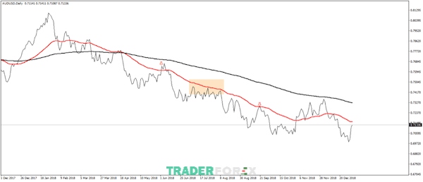 Trader có thể đưa ra quyết định dựa trên các tín hiệu và phân tích kỹ thuật để nắm bắt cơ hội giao dịch có lợi
