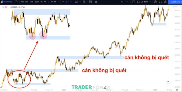 Biểu đồ tiền tệ EUR/USD trên khung D1