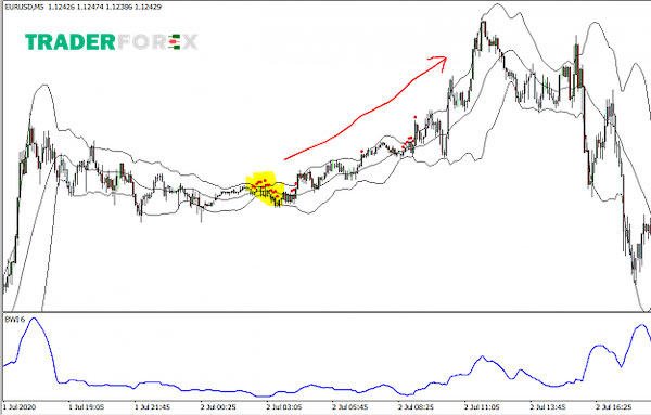 bollinger-band-width-11 Độ lệch chuẩn trong Bollinger Band Width