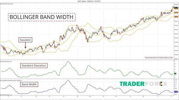 bollinger-band-width-3 Chiến lược giao dịch hiệu quả cùng chỉ báo Bollinger Band Width