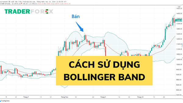 bollinger-band-width-4 Tìm hiểu về chỉ báo Bollinger Band Width