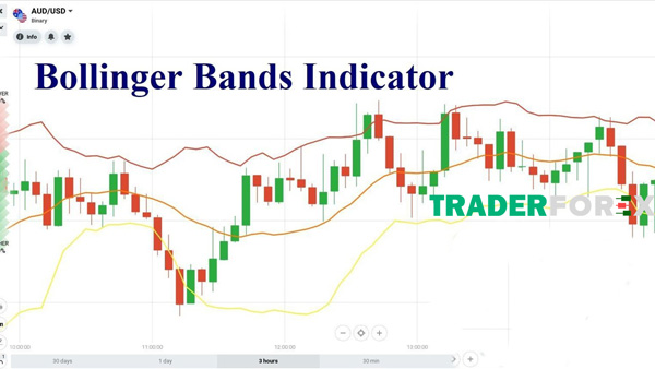 Tìm hiểu khái niệm Bollinger Bands là gì?