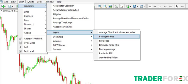 Cài đặt Bollinger Bands