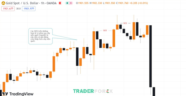 Tín hiệu BOS không hợp lệ trên biểu đồ cặp tiền XAU/USD (Time Frame H4)