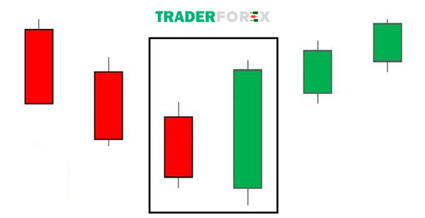 Mô hình nến Bullish Engulfing