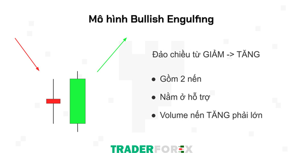 Thân nến xanh lớn hơn 1 vài thân nến trước đó