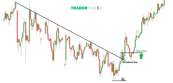 bullish-harami-la-gi-1 Kết hợp mô hình nến Bullish Harami với đường trendline xu thế thị trường giảm.